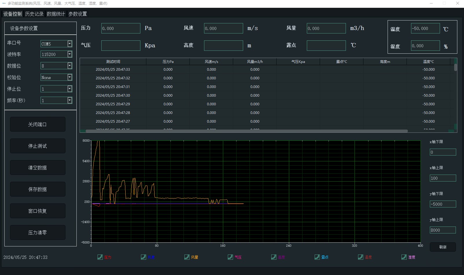 YIOU品牌风机性能测试仪